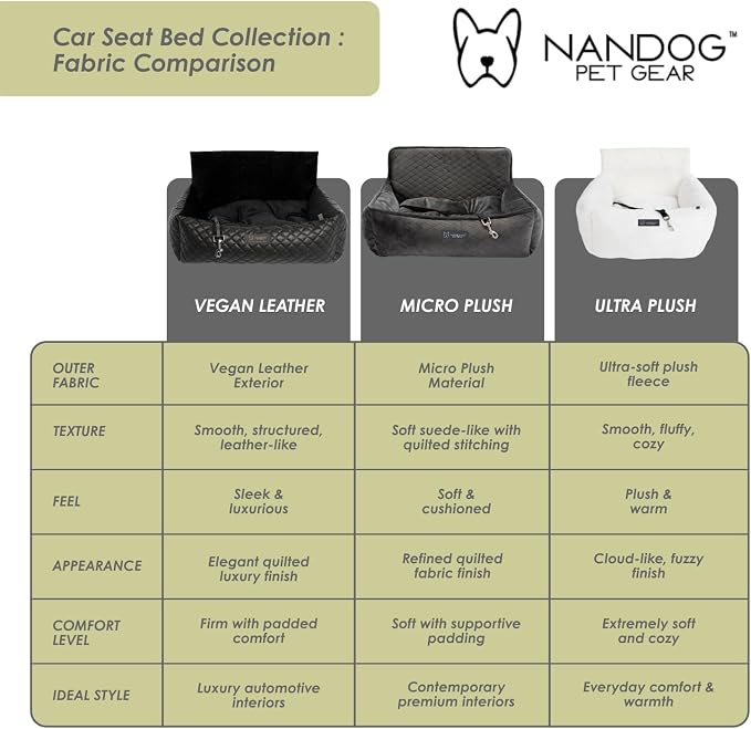 NANDOG Luxury Dog Car Seat Bed for Medium Dogs, Micro Plush Pet Seat with Removable & Washable Cushion Insert, Thick Safety Seatbelt Straps, Secure Travel Carrier, Charcoal Dark Grey, 22" L x 18" W