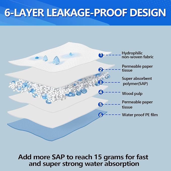 Large Pee Pads for Dogs 31"x47", 40count, Super Absorbent