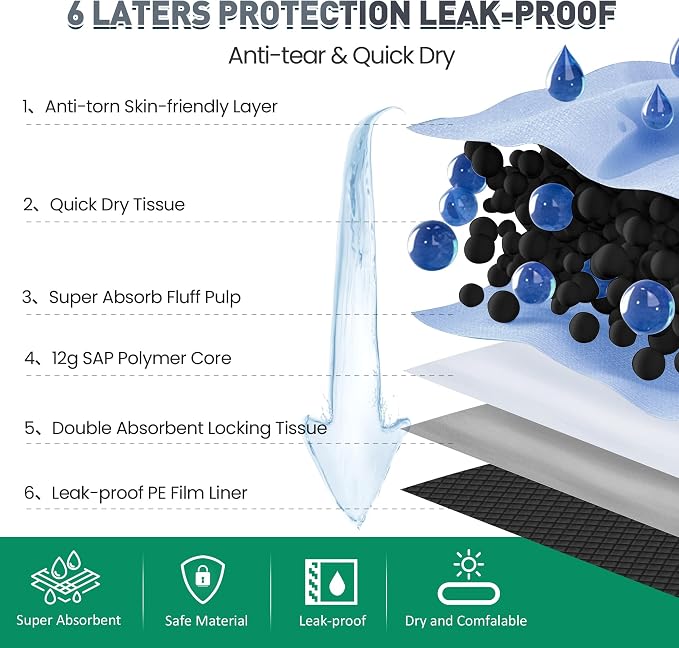 37"x54" Activated Charcoal Dog Pee Pads - 32 Count, Extra Large, Super Absorbent, Leakproof, Long-Lasting Odor Control - Essential Pet Training Pads for Large Dogs