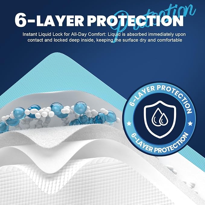 MILDPLUS Heavy Duty Underpad 36''x36'' 50 Count (Blue) | 125 Grams Extra Large Chucks Pads 3XL Disposable Bed Pads, Super Absorbent Incontinence Pads for Adults, Kids, Pee Pads