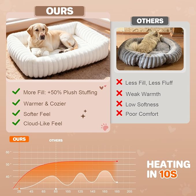 Dog Beds Large Sized Dog, Washable Rectangle Orthopedic Large Pet Sofa, Super Soft Plush Rabbit Fur Pet Couch Cute Cat Bed with Removable Zipper Cover & Anti-Slip Bottom Large Dog Bed self Warming