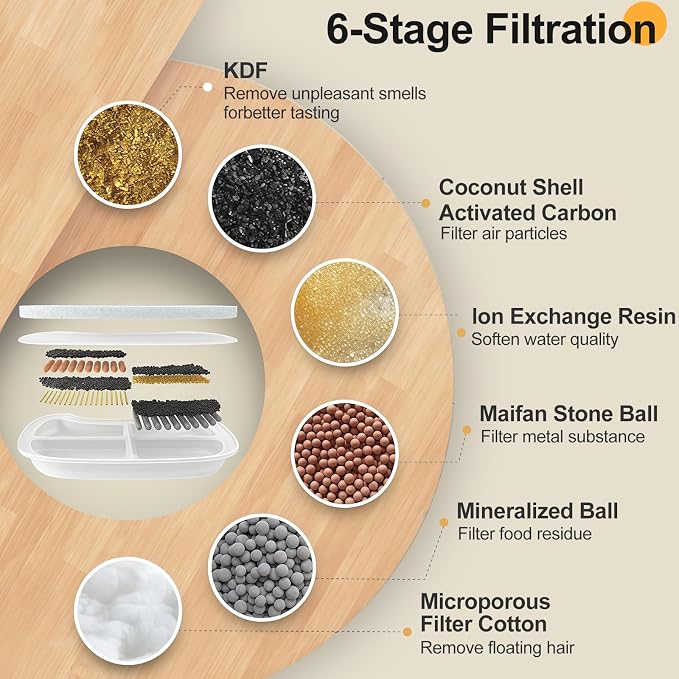 Replacement Filters and 4 Packs Sponges for 152oz/4.5L PGID Cordless Cat Water Fountain（C004