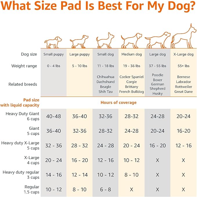 Amazon Basics Scented Dog and Puppy Potty Training Pee Pads, 5-Layer Leak-Proof Super Absorbent with Quick-Dry Surface, Regular Size 22 x 22 Inch, Blue & White, 50 Count