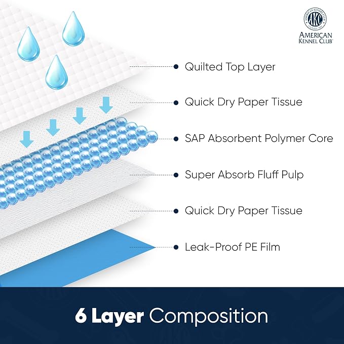 AKC Puppy Training Pads, 22" x 22", Grass Scented, 100 Count | Scented dog pee pads help control odors with ultra absorbent quick-dry gel, leakproof layers and potty training protection.