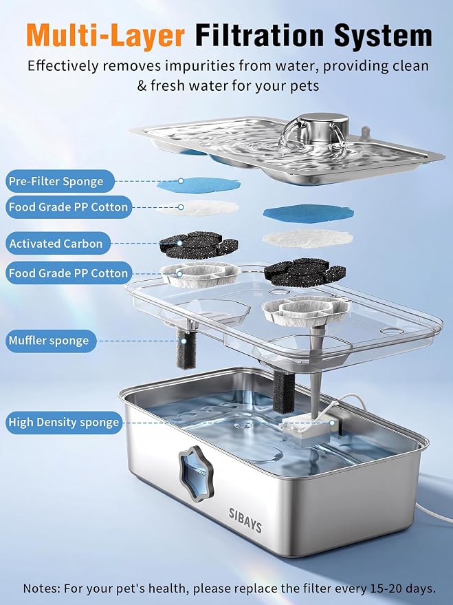 SIBAYS 4.5Gal/17L Dog Water Fountain for Large Dogs, Large Capacity Stainless Steel Pet Water Fountain, Automatic Quiet Dog Water Bowl Dispenser with Water Level & LED Light, Easy to Clean FS86