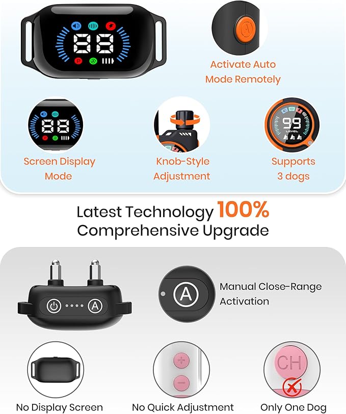 2-in-1 Bark & Shock Collar - Color Screen Dog Training Collar with Beep/Vibration/Shock/Anti Bark 4 Modes, 3300FT E Collar with Remote for Small to Large Dogs (8-120lbs), IP67 Waterproof Rechargeable