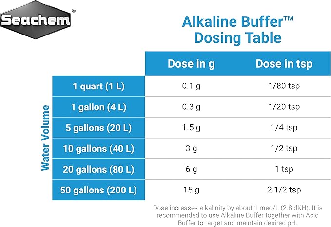 Alkaline Buffer, 300 g / 10.5 oz