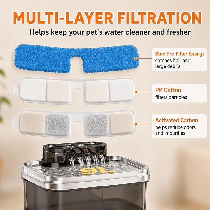 RPZ Dog Water Fountain Filter Replacement, 5 Pack for 9L Pet Fountain | Activated carbon and PP cotton filters with sponges help keep dog fountain water clean and fresh