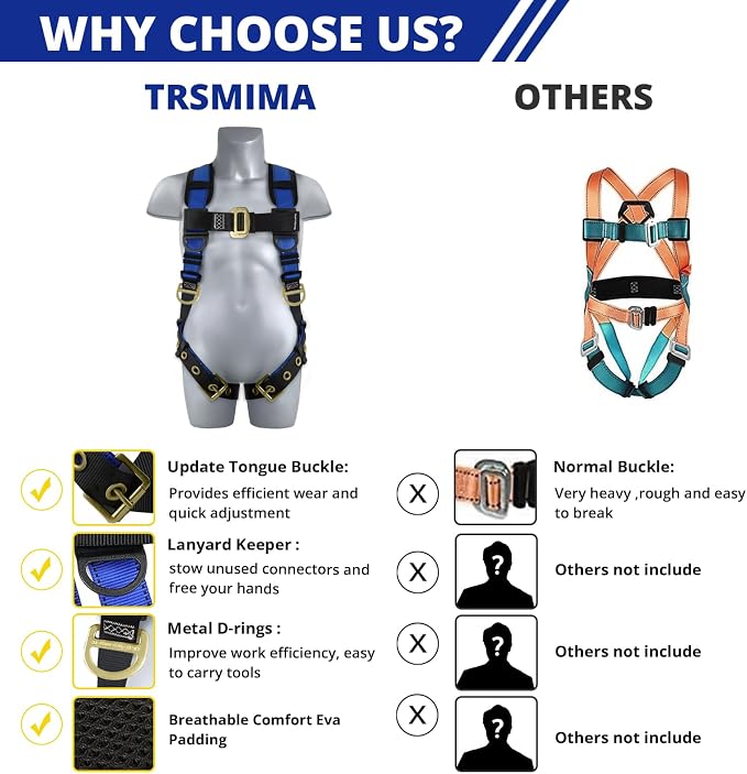 TRSMIMA Safety Harness Fall Protection - Fall Arrest Climbing Roofing Work Belt with Back Shoulder Padded D-Ring Grommet Legs Approved ANSI