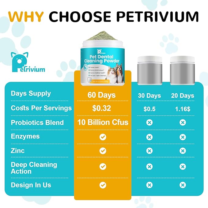 Dog Teeth Cleaning Powder, Dental Powder for Dogs Teeth Cleaning and Breath Fresh, Bad Breath Fresher & Tartar Remover with Enzyme, Probiotics. Plaque Off Pet Tooth Cleaning 120 Grams 60 Servings