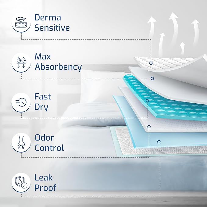 50 Pack Adhesive Disposable Bed Pads for Adults 125 Gram - 3XL 36"x36"Non Slip Chucks Pads Disposable Adult, Incontinence Bed Pads - Disposable Underpads, Waterproof Heavy Duty Pee Pads for Adults