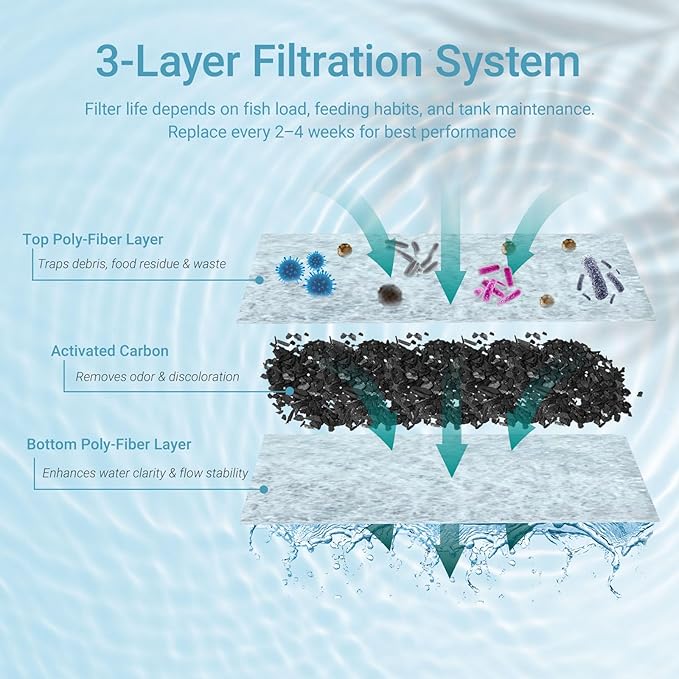 Koller Products 3-Gallon 360 Aquarium with LED Lighting (7 Color Selections) and Power Filter, Impact-Resistant Plastic, Ideal for a Variety of Tropical Fish