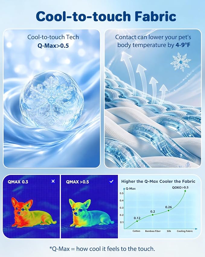 Cooling Dog Bed for Small Medium Cats - Removable Inner Cushion & Reversible Design (Ice‑Silk Cooling Layer | Sherpa Fleece Layer), Non‑Slip Bottom Washable Cooling Mat for Dogs Cats Crates 20" × 14"