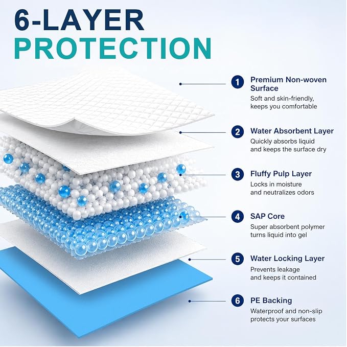 Dog Pee Pads Extra Large 55"X31" Puppy Pads for Dogs XXXXL 40 Count | Leak-Proof & Super Absorbent Dog Pee Pads Thicken Disposable Potty Pads Puppy Training Pads for Cats Rabbits