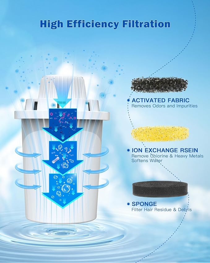 4 Pack Replacement Filters for PETDOTT Dog Water Fountain, High-Efficiency & Safer & Cleaner Replacement Water Filters for Large Dog Water Fountain/Dog Water Bowl Dispenser D2223,D2322,D2340,D2341