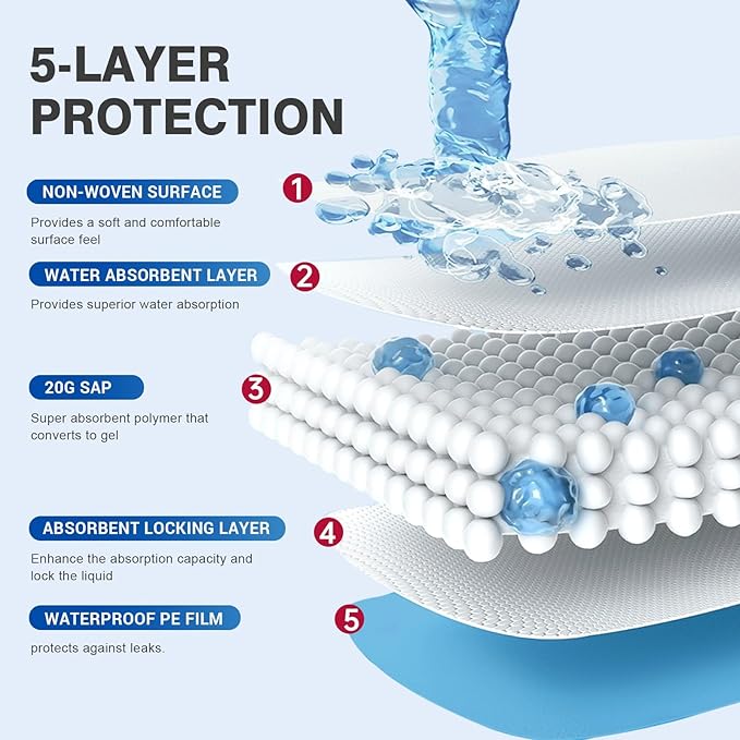 MILDPLUS Bed Pads Disposable Adult 40"X60" Super Absorbent Pee Pads, Oversized Underpads for Adults, Elderly, Pets [150x200CM, 15pcs]