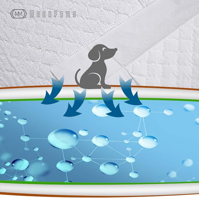 MEEXPAWS Large Pee Pads for Dogs Puppies | Suitable for 34×23 in Artificial Grass Dog Litter Box | Disposable Dog Training Pads | 70 Count | Ultra Absorbent | Instant Absorption | Leak Proof