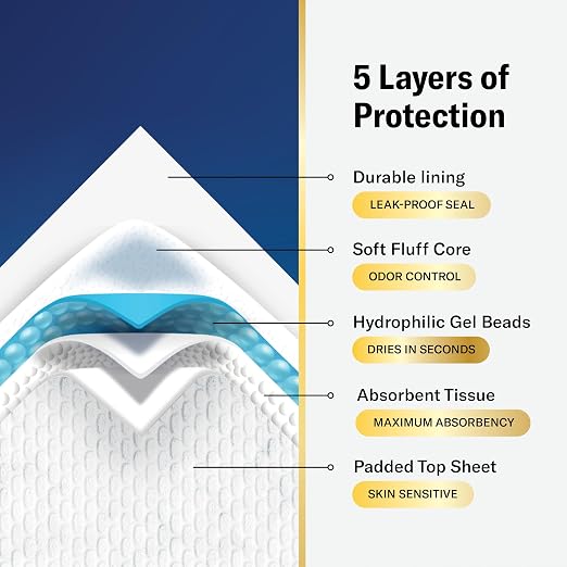 CozyKids® Disposable Bedwetting Bed Pads for Kids 30”x 34” [30-Pack] | Super Absorbent Potty Training Pee Pads for Children - XXL Bed Wetting Mats for Good Nights Chucks for Kids & Toddlers