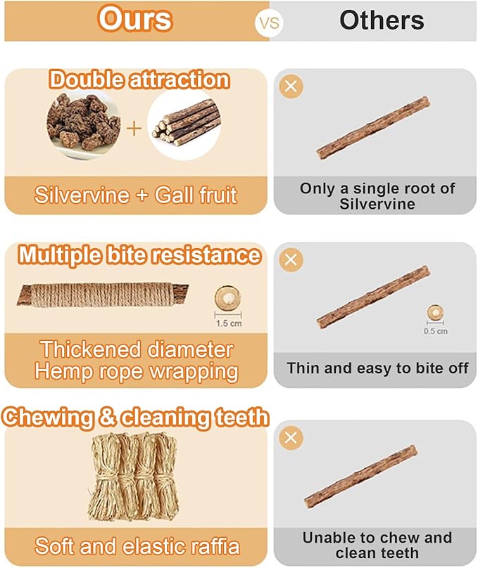 Natural Silvervine Dental Sticks, Natural Silvervine Sticks for Cats, Cleaning Dental, Scratch and Bite Resistant, Calm Cat Boring, for Indoor Kitty Interactive Kitten Chew Playthings (5Pcs)