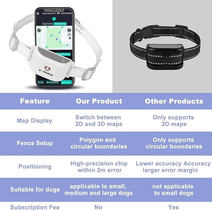 2-in-1 GPS Dog Fence & Training Collar – Wireless Electric Collar for Escape Prevention,Customizable Any-Shape Boundaries via App,Waterproof Pet Containment System for Backyard & Camping(Over 15 lbs)