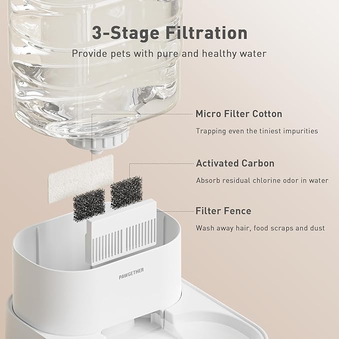 Distributeur d'eau pour chien et chat automatique par gravité 3,78 L avec 6 filtres