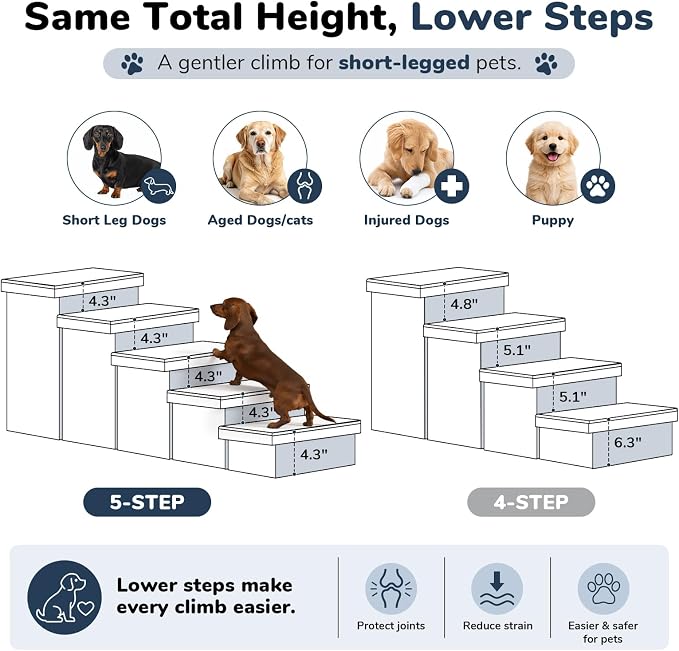 5-Step Wide Dog Stairs with Storage 23" H, Non-Slip Sturdy Pet Steps for High Bed Couch Window, Pet Stairs for Small/Medium/Large Old Dogs Cats Up to 220lbs, Cat Dog Steps for Car/SUV, Navy