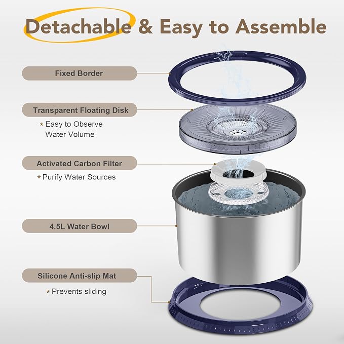 4.5L Stainless Steel Dog Water Bowl, No Spill Water Bowl for Dogs | Large Capacity, Slow Drinking Feeder, Splash Proof, with Anti-Slip Mat, Dishwasher Safe, Sturdy, Suitable for Mess Drinkers