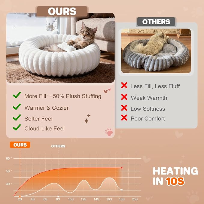 Donut Pet Bed for Indoor Cats and Small Dogs, Self-Heating Dog Bed with Non-Slip Bottom, Winter Comfort Dog Beds for Puppies, Washable & Portable Egg Tart Shape (S) Small cat Bed self Warming