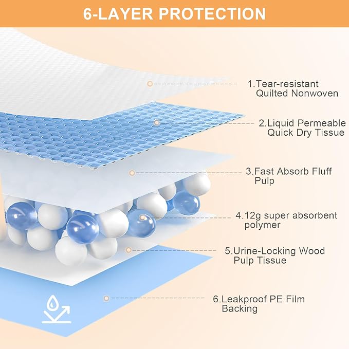 Pee Pads for Dogs XXXL 31"x55",Puppy Pads 40 Count | Extra Large, Disposable Thicken, For Doggie Rabbits, Incontinence Underpads, Ultra Absorbent & Quick-Dry