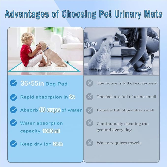XXXXL Puppy Pee Pads for Dogs 36"x55" 40 Count, Extra Large Dog Pee Pads, Super Absorbent & Leak-Proof Disposable Potty Pads, Thicken Puppy Training Pads for Dogs, Cats and Rabbits