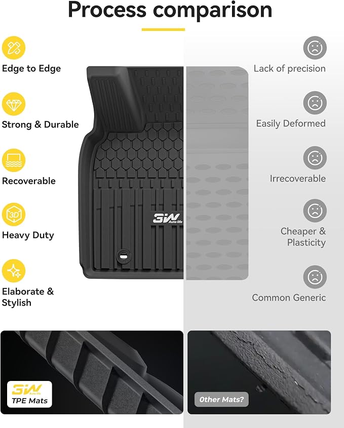 3W Floor Mats & Cargo Liner for Toyota Camry 2025 2026 (Hybrid/LE/SE/XLE/XSE), TPE All Weather Custom Fit Camry 1st & 2nd Row and Trunk Mat, Black