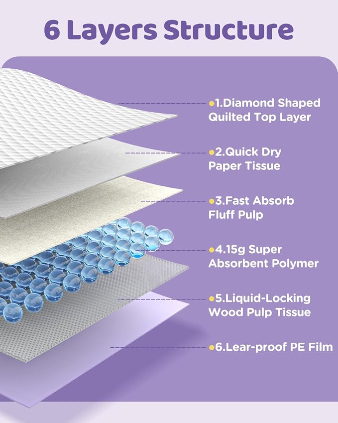 iweepet 36"x36" 4XL Lavender Scented Disposable Dog Pee Pads, 45 Count | Extra Large Puppy Training Pads with 6-Layer Super Absorbent Protection, Leakproof Puppy Pads for Large Dogs & Senior Pets