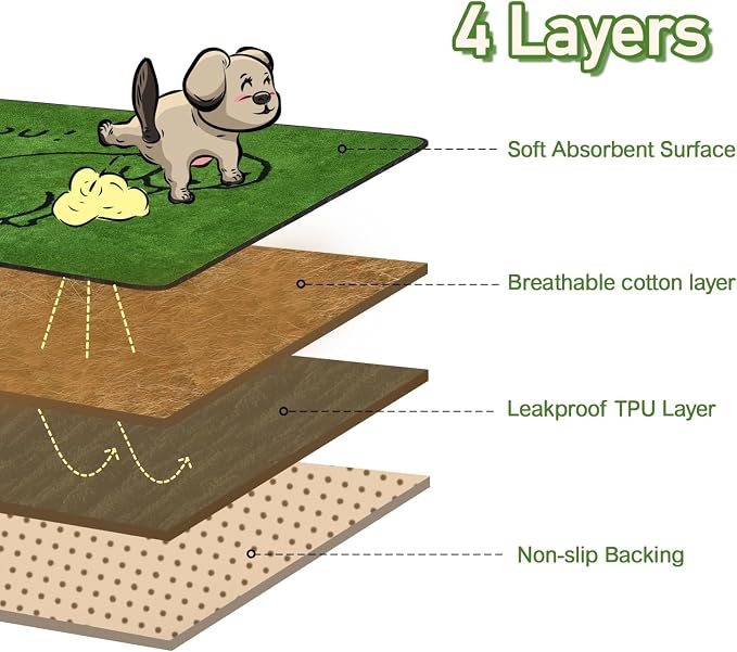 Reusable Puppy Pads , Washable Pee Pads for Dogs 36" x 24" 2 Pack | Super Absorbent & Leakproof Potty Training Pads, Plush Grass-Look With Non-Slip Backing For Crates, Playpens & Small Pets