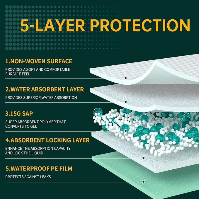 MILDPLUS Disposable Bed Pads 40"X40" Extra Large Pee Pads for Incontinence 140 Gram Heavy Duty Super Absorbent Underpads Waterproof Chucks Pads for Adults, Elderly or Pets [100x100CM, 25pcs]