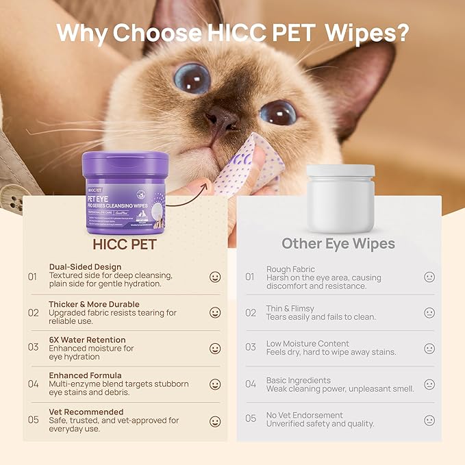 HICC PET Eyes Wipes for Dogs & Cats Upgraded Pro Version, Vet-Recommended Dog Eye Wipes Hypoallergenic, Remove Debris, Mucus, Discharge & Crust - 100ct, Blueberry