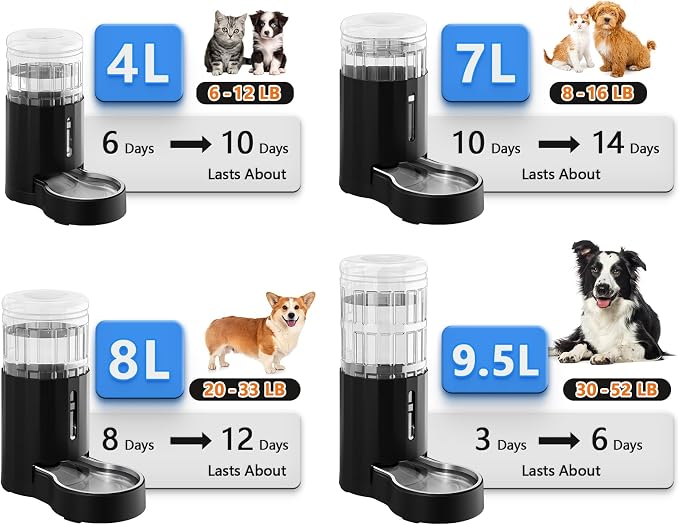 CZPET Dog Water Bowl Dispenser 9.5L, Wider Mouth Gravity Refilling (Black) | Upgraded Brush, Easy to Clean Automatic Cat Waterer with Removable Stainless Steel Bowl, Large Drinking Area for Multi-Pet