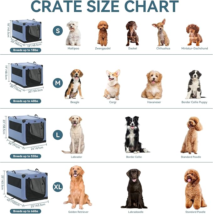 PETSFIT 40" Soft Portable Dog Crate – Patented Spiral Sturdy Frame, Collapsible Travel Kennel for Large Dogs, 3 Mesh Door, Lockable Zippers, Indoor & Car Use Blue