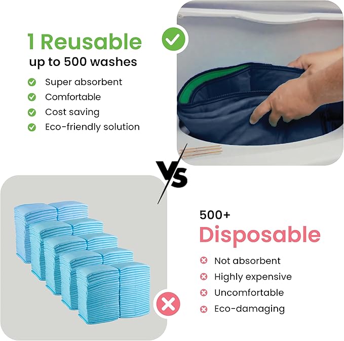 IMPROVIA® Washable Underpads, Heavy Absorbency Reusable Incontinence Pads for Kids, Adults, Elderly, and Pets, Waterproof Protection Floor (Navy, 34"x52" (Pack of 4))