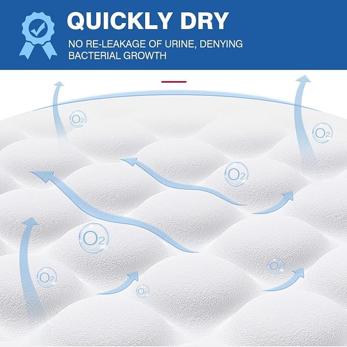 MILDPLUS Bed Pads Disposable Adult 40"X60" Super Absorbent Pee Pads, Oversized Underpads for Adults, Elderly, Pets [150x200CM, 15pcs]