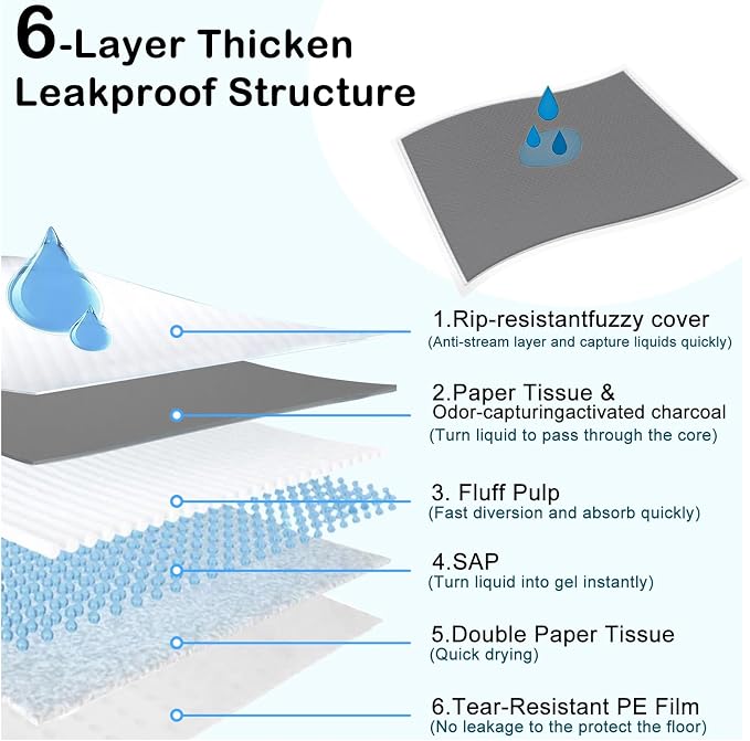 Extra Large 48"x36" 40 Pcs Odor-Control Super Absorbency Charcoal Pee Pads for Dogs,Leak-Proof Pet Training Pee Pads,Thicken Disposable Potty Pads Puppy Training Pads for Cats Rabbits