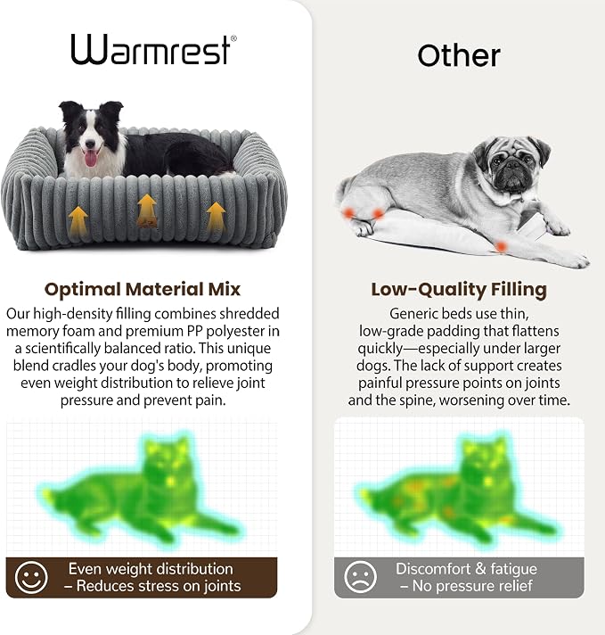 Dog Beds Large Sized Dog,Rectangle Orthopedic Pet Bed for Large Dog, Comfort Fluffy Memory Foam Dog Beds with Anti-Slip Bottom,Grey(35x25x9inchs)