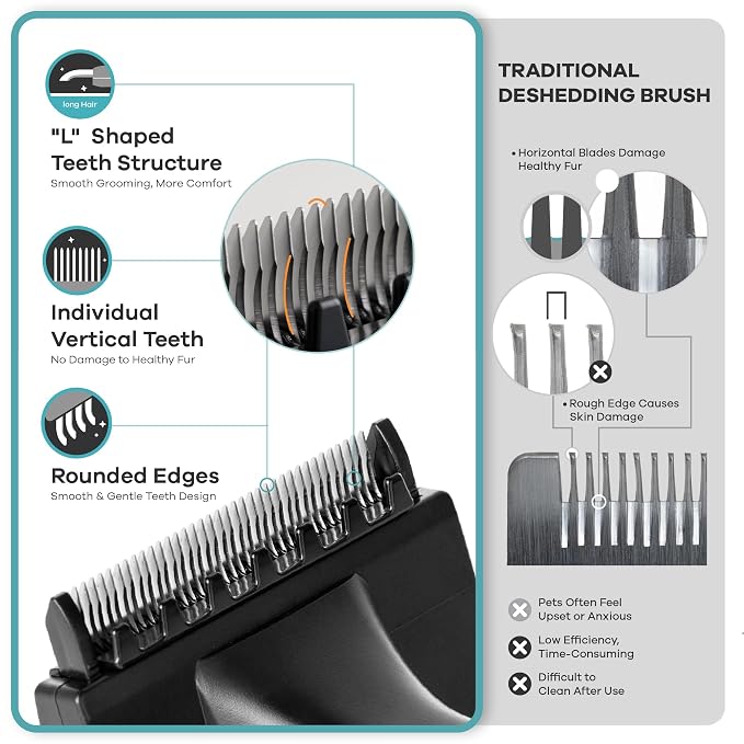 Deshedding Dog Brush for Long Hair (Medium,Blue) – Gentle Deshedding Tool for Dogs & Cats – Reduces Shedding, Without damaging Topcoat. Removes Loose Fur & Dead Undercoat.