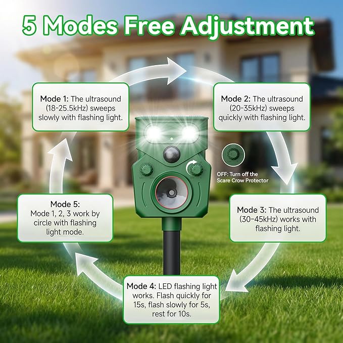 Ultrasonic Animal Repeller Solar Powered Squirrel Repeller Motion Sensor Deer Deterrent Rabbit Cat Dog Control Device with 5 Modes and Flashing Lights Outdoor Yard Lawn Orchard Garden