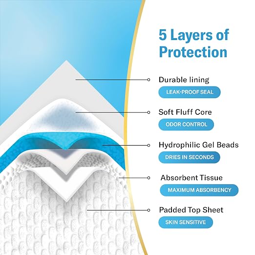 Chucks Super Soft Variety Pack - 3 Sizes - 15 Disposable Underpads - The Right Size for Every Need - (17X24", 23X36", 30X36") - Sample Our Range of Sizes or Pack Them for Your Trip | 17x24, 23x36, 30x36 Extra Absorbency Chux Bed Pads, Disposable Pee Pa...