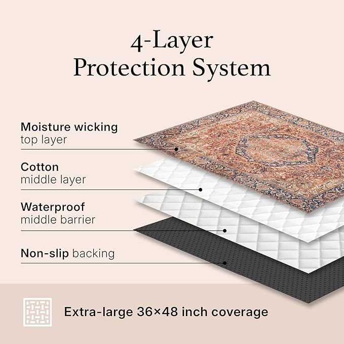 Washable Dog Pee Pads, 36" x 48", Waterproof, Non-Slip, Super Absorbent, Reusable Machine-Washable, 2-Pack (Marmalade Sunshine)