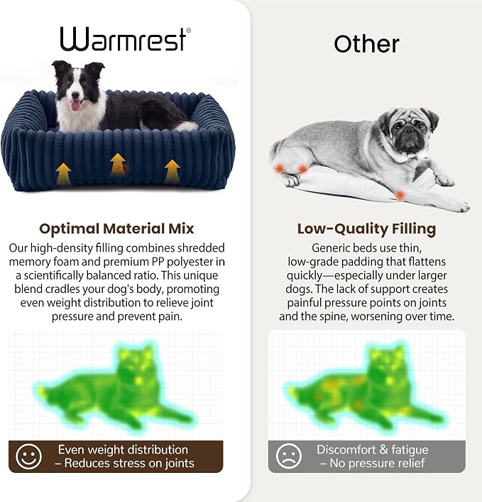 Dog Beds Large Sized Dog,Rectangle Orthopedic Pet Bed for Large Dog, Comfort Fluffy Memory Foam Dog Beds with Anti-Slip Bottom,35 x25 x9 Inches,Navy