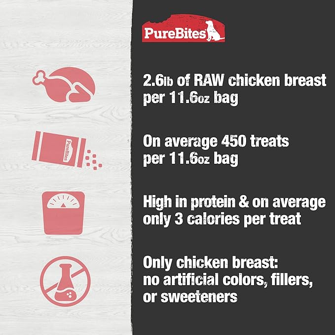 PureBites Chicken Breast Freeze Dried Dog Treats, 1 Ingredient, Made in USA, 11.6oz
