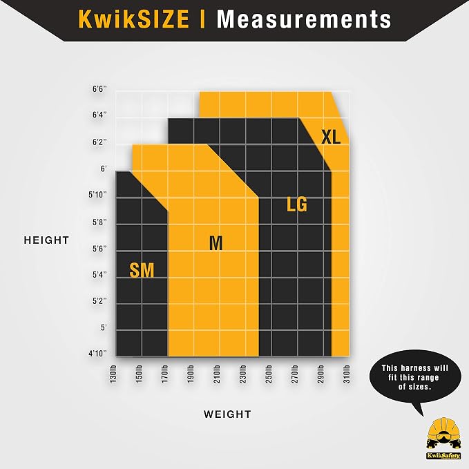 KwikSafety - Fall Protection Safety Harness - Construction & Roofing Fall Arrest Safety Harnesses - ANSI OSHA Compliant