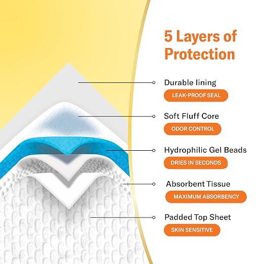 Chuckles® 5-Layer Disposable Changing Pads - 17x24 [50-Pack] Baby Liners | Disposable Diaper Changing Pad, Baby Pee Pads, Hypoallergenic Changing Pads for Travel, Curera Brand Underpads