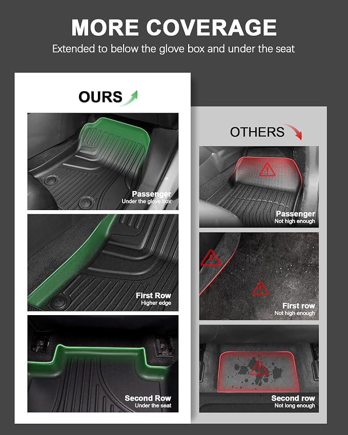 Floor Mats for Genesis GV80 2021-2025 5 Seats Only (Not for Coupe), All Weather TPE Floor Liners Cargo Mat with Backrest Mat GV80 Accessories Odorless Anti-Slip Cargo Tray with Back Seat Protector